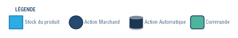 Legende-Sch_ma-MAJ-stock---V2_2.png